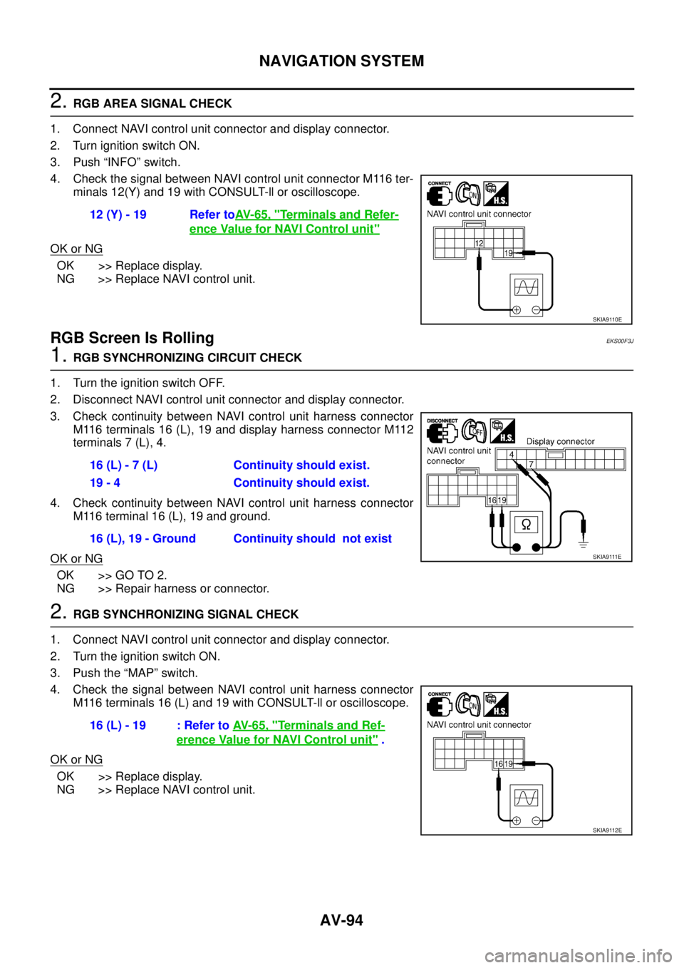 NISSAN X-TRAIL 2003 Service Repair Manual AV-94
NAVIGATION SYSTEM
2. RGB AREA SIGNAL CHECK
1. Connect NAVI control unit connector and display connector.
2. Turn ignition switch ON.
3. Push “INFO” switch.
4. Check the signal between NAVI NISSAN X-TRAIL 2003 Service Repair Manual AV-94
NAVIGATION SYSTEM
2. RGB AREA SIGNAL CHECK
1. Connect NAVI control unit connector and display connector.
2. Turn ignition switch ON.
3. Push “INFO” switch.
4. Check the signal between NAVI