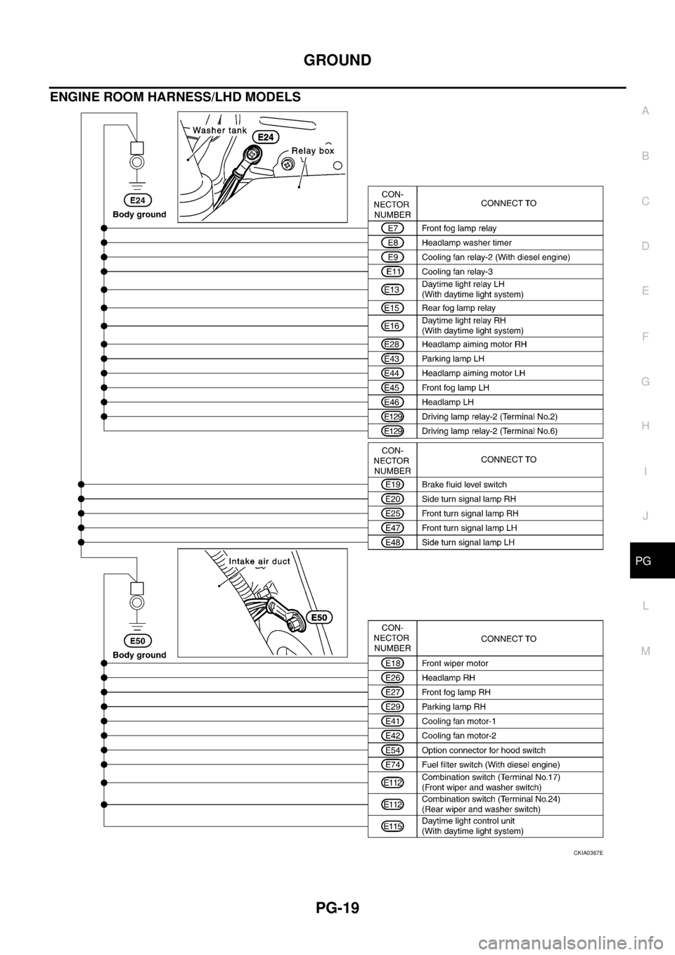 NISSAN X-TRAIL 2003  Service Repair Manual GROUND
PG-19
C
D
E
F
G
H
I
J
L
MA
B
PG
 
ENGINE ROOM HARNESS/LHD MODELS
CKIA0367E 