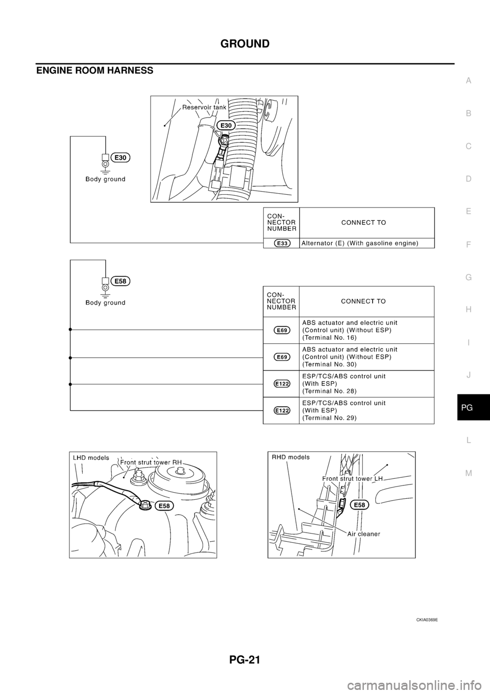 NISSAN X-TRAIL 2003  Service Repair Manual GROUND
PG-21
C
D
E
F
G
H
I
J
L
MA
B
PG
 
ENGINE ROOM HARNESS
CKIA0369E 