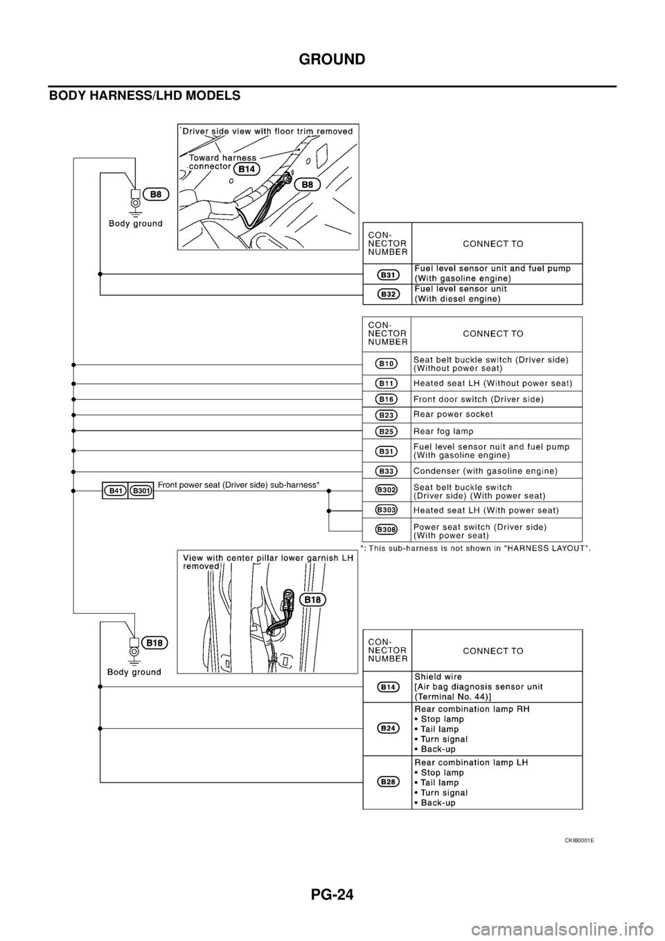 NISSAN X-TRAIL 2003  Service Repair Manual PG-24
GROUND
 
BODY HARNESS/LHD MODELS
CKIB0001E 