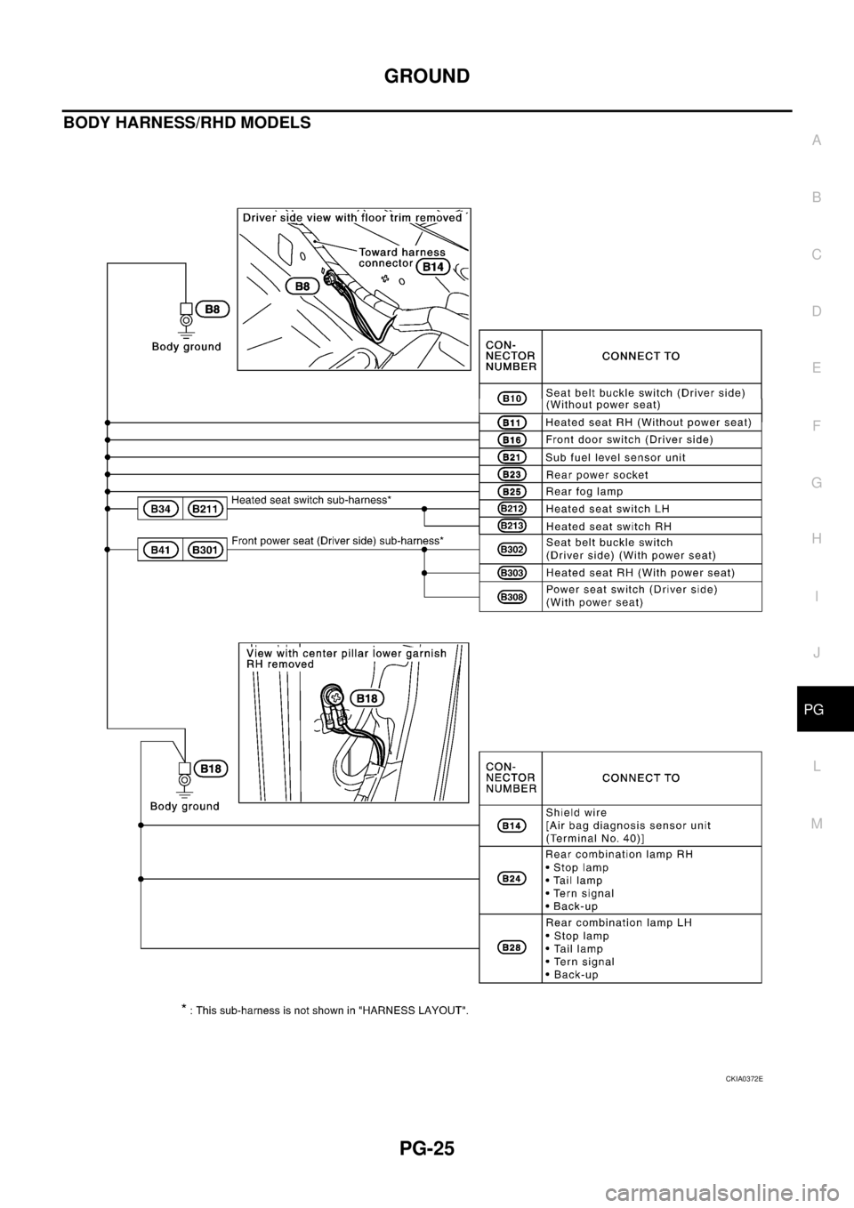 NISSAN X-TRAIL 2003  Service Repair Manual GROUND
PG-25
C
D
E
F
G
H
I
J
L
MA
B
PG
 
BODY HARNESS/RHD MODELS
CKIA0372E 