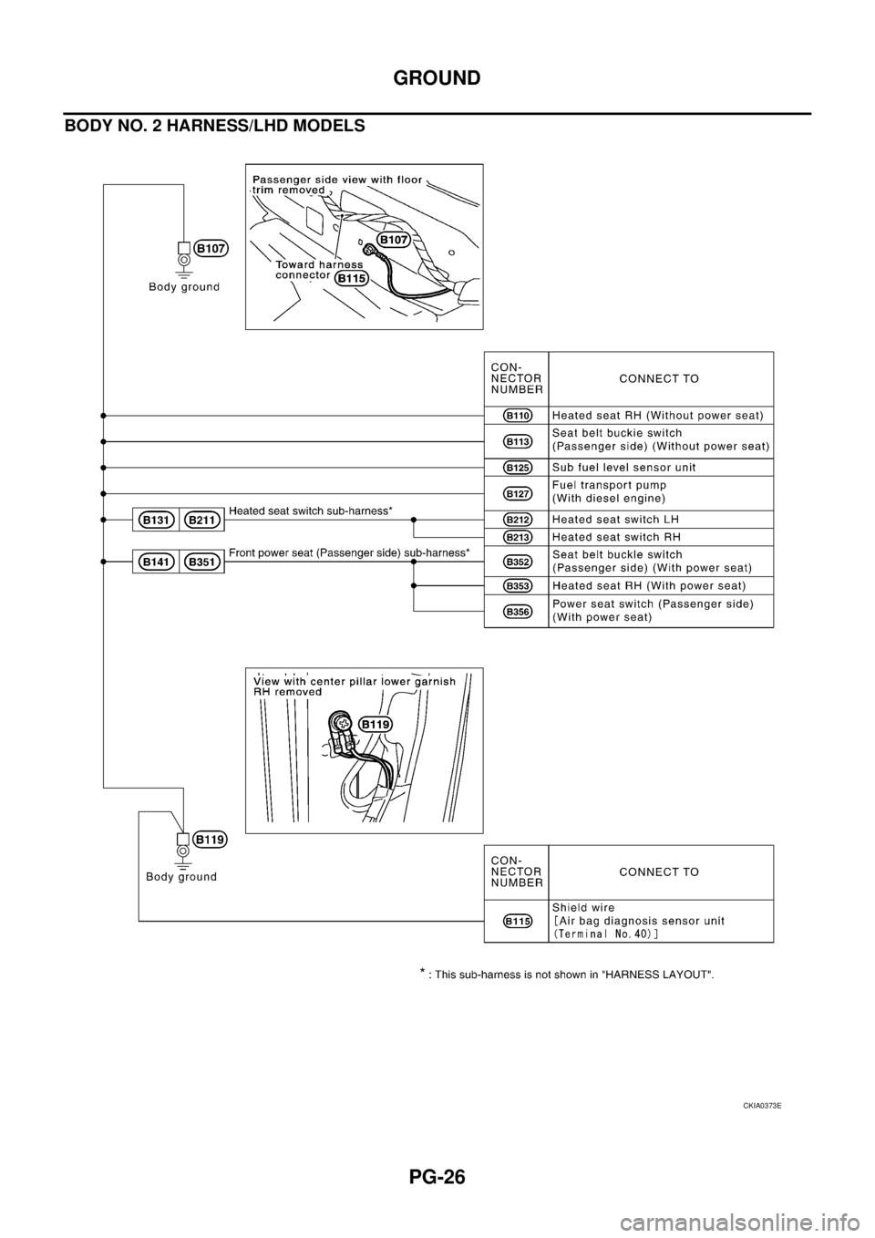 NISSAN X-TRAIL 2003  Service Repair Manual PG-26
GROUND
 
BODY NO. 2 HARNESS/LHD MODELS
CKIA0373E 
