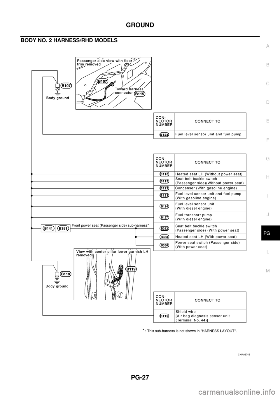 NISSAN X-TRAIL 2003  Service Repair Manual GROUND
PG-27
C
D
E
F
G
H
I
J
L
MA
B
PG
 
BODY NO. 2 HARNESS/RHD MODELS
CKIA0374E 