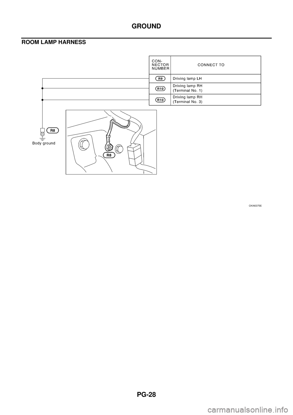 NISSAN X-TRAIL 2003  Service Repair Manual PG-28
GROUND
 
ROOM LAMP HARNESS
CKIA0375E 