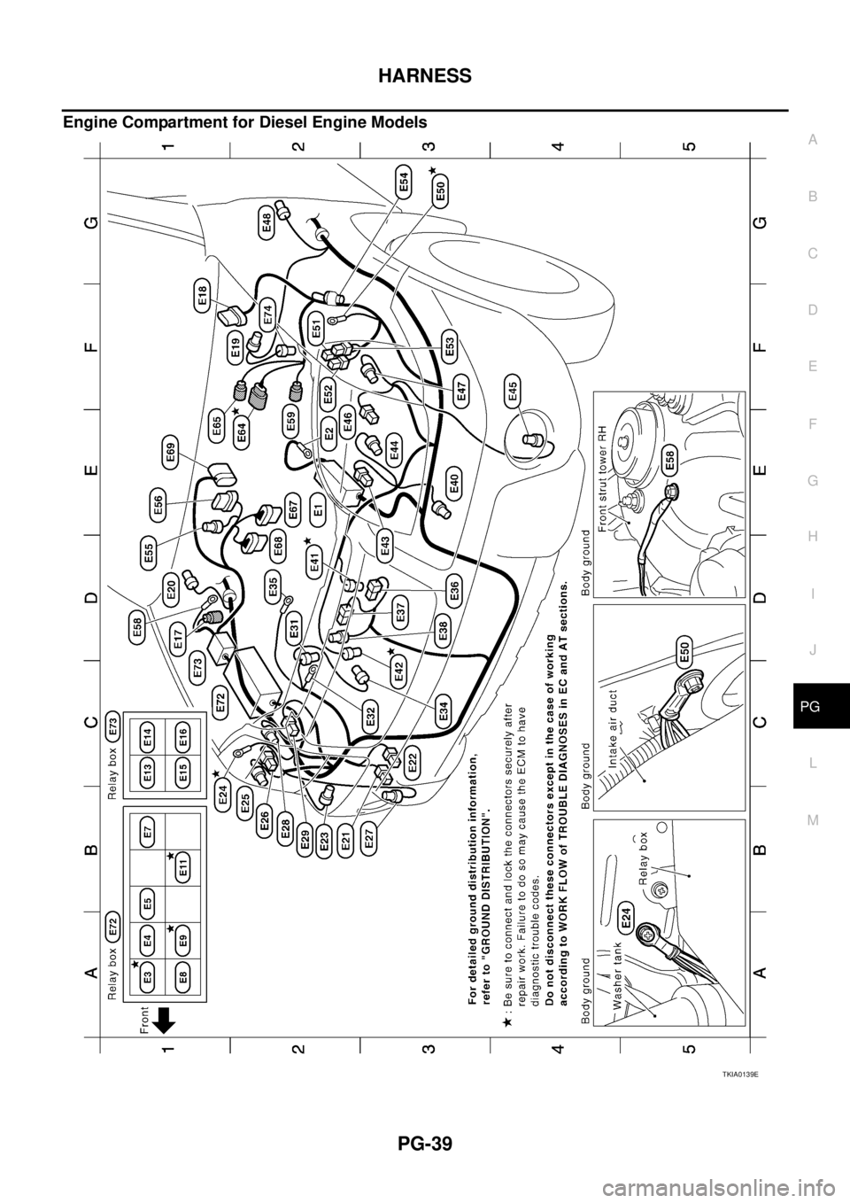 NISSAN X-TRAIL 2003  Service Repair Manual HARNESS
PG-39
C
D
E
F
G
H
I
J
L
MA
B
PG
 
Engine Compartment for Diesel Engine Models
TKIA0139E 