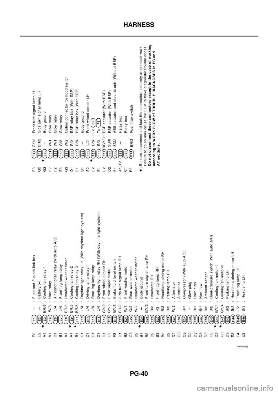 NISSAN X-TRAIL 2003  Service Repair Manual PG-40
HARNESS
 
TKIA0140E 