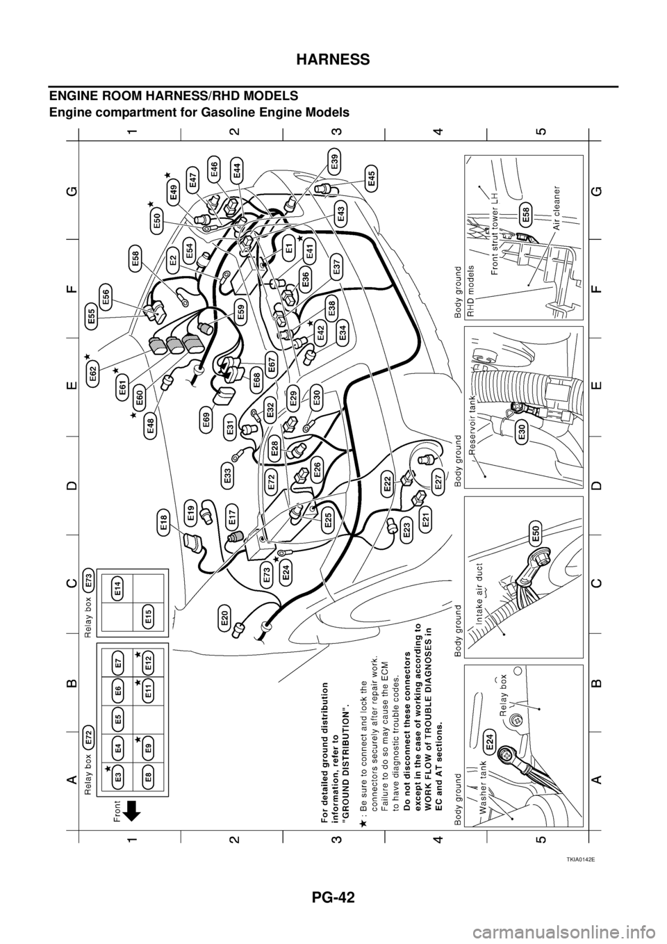NISSAN X-TRAIL 2003  Service Repair Manual PG-42
HARNESS
 
ENGINE ROOM HARNESS/RHD MODELS
Engine compartment for Gasoline Engine Models
TKIA0142E 