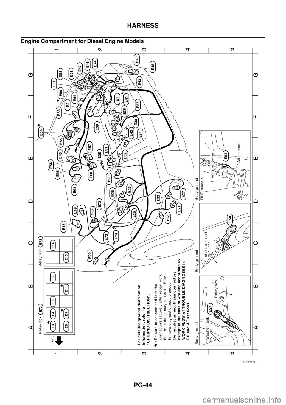 NISSAN X-TRAIL 2003  Service Repair Manual PG-44
HARNESS
 
Engine Compartment for Diesel Engine Models
TKIA0144E 