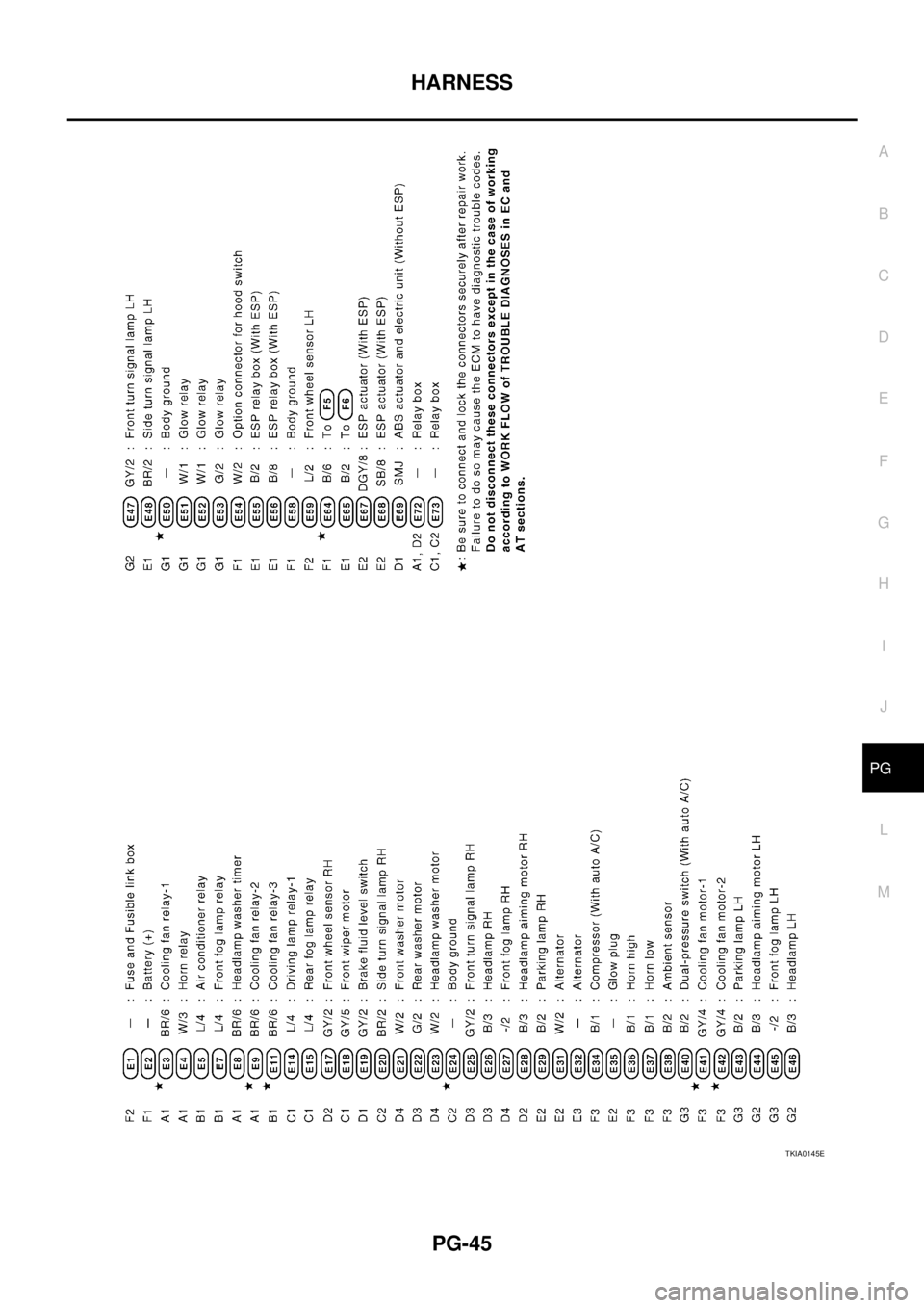 NISSAN X-TRAIL 2003  Service Repair Manual HARNESS
PG-45
C
D
E
F
G
H
I
J
L
MA
B
PG
 
TKIA0145E 