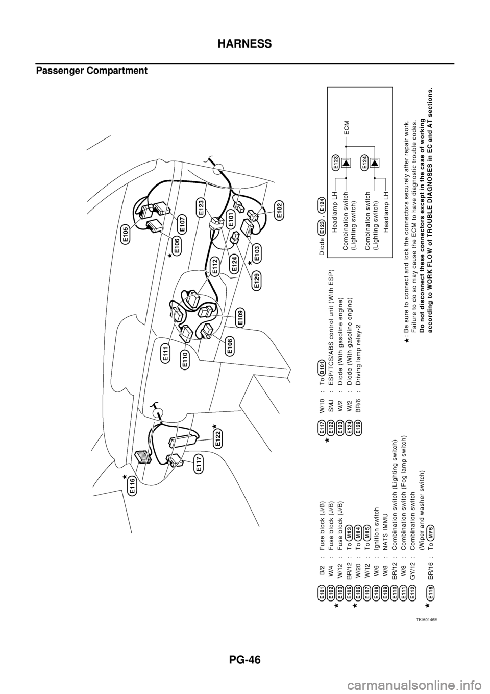 NISSAN X-TRAIL 2003  Service Repair Manual PG-46
HARNESS
 
Passenger Compartment
TKIA0146E 