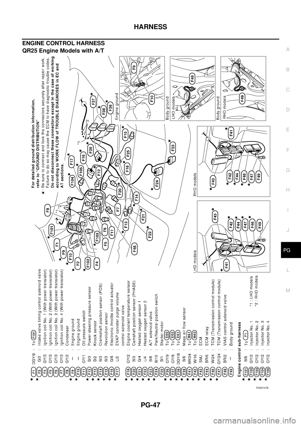 NISSAN X-TRAIL 2003  Service Repair Manual HARNESS
PG-47
C
D
E
F
G
H
I
J
L
MA
B
PG
 
ENGINE CONTROL HARNESS
QR25 Engine Models with A/T
TKIA0147E 