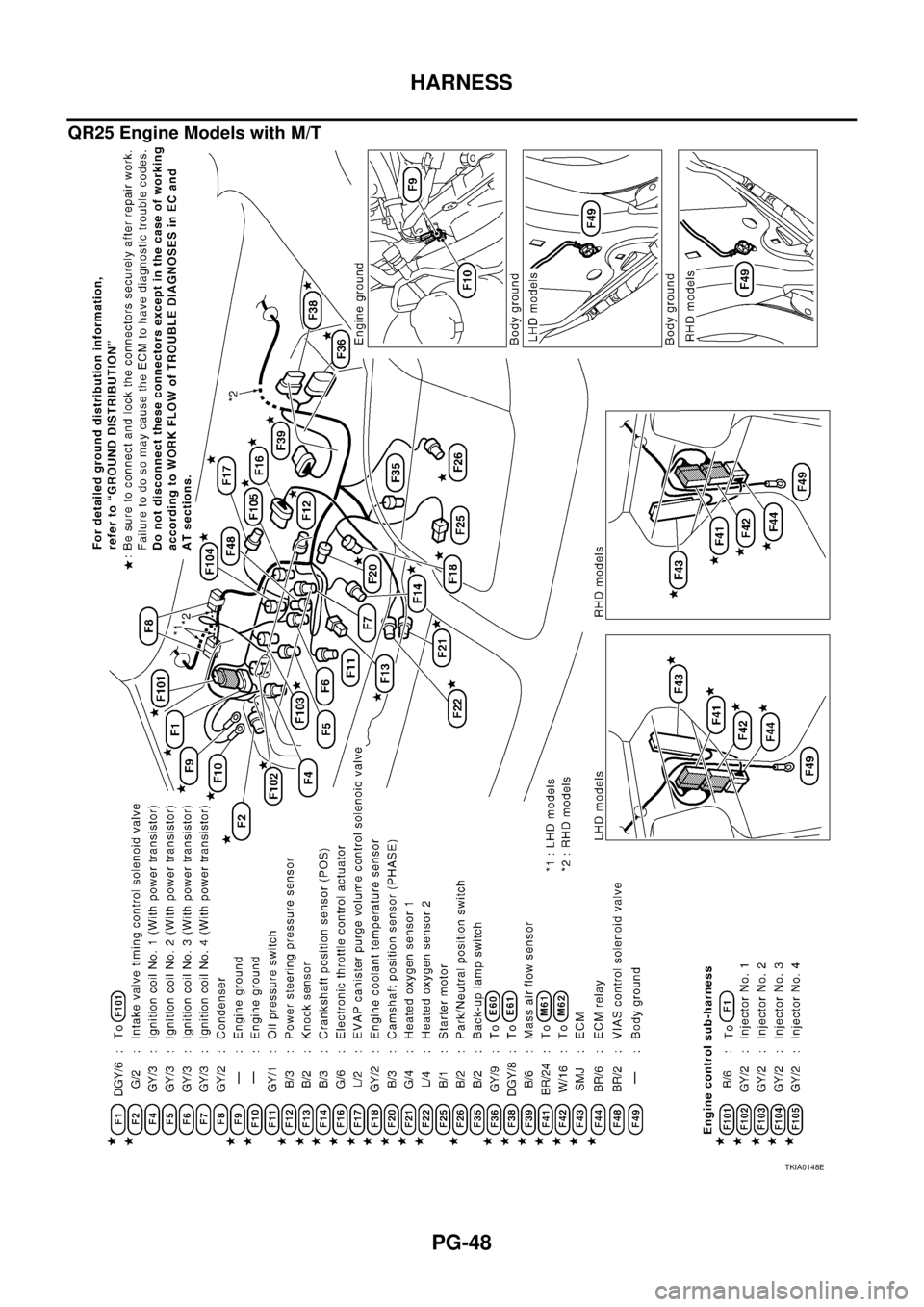 NISSAN X-TRAIL 2003  Service Repair Manual PG-48
HARNESS
 
QR25 Engine Models with M/T
TKIA0148E 