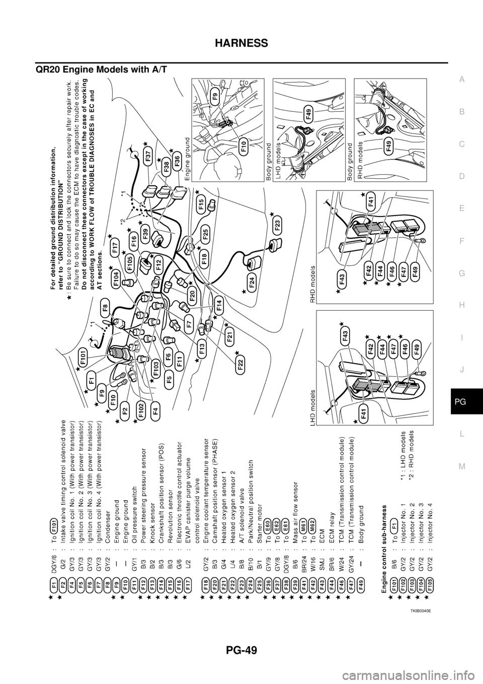NISSAN X-TRAIL 2003  Service Repair Manual HARNESS
PG-49
C
D
E
F
G
H
I
J
L
MA
B
PG
 
QR20 Engine Models with A/T
TKIB0040E 