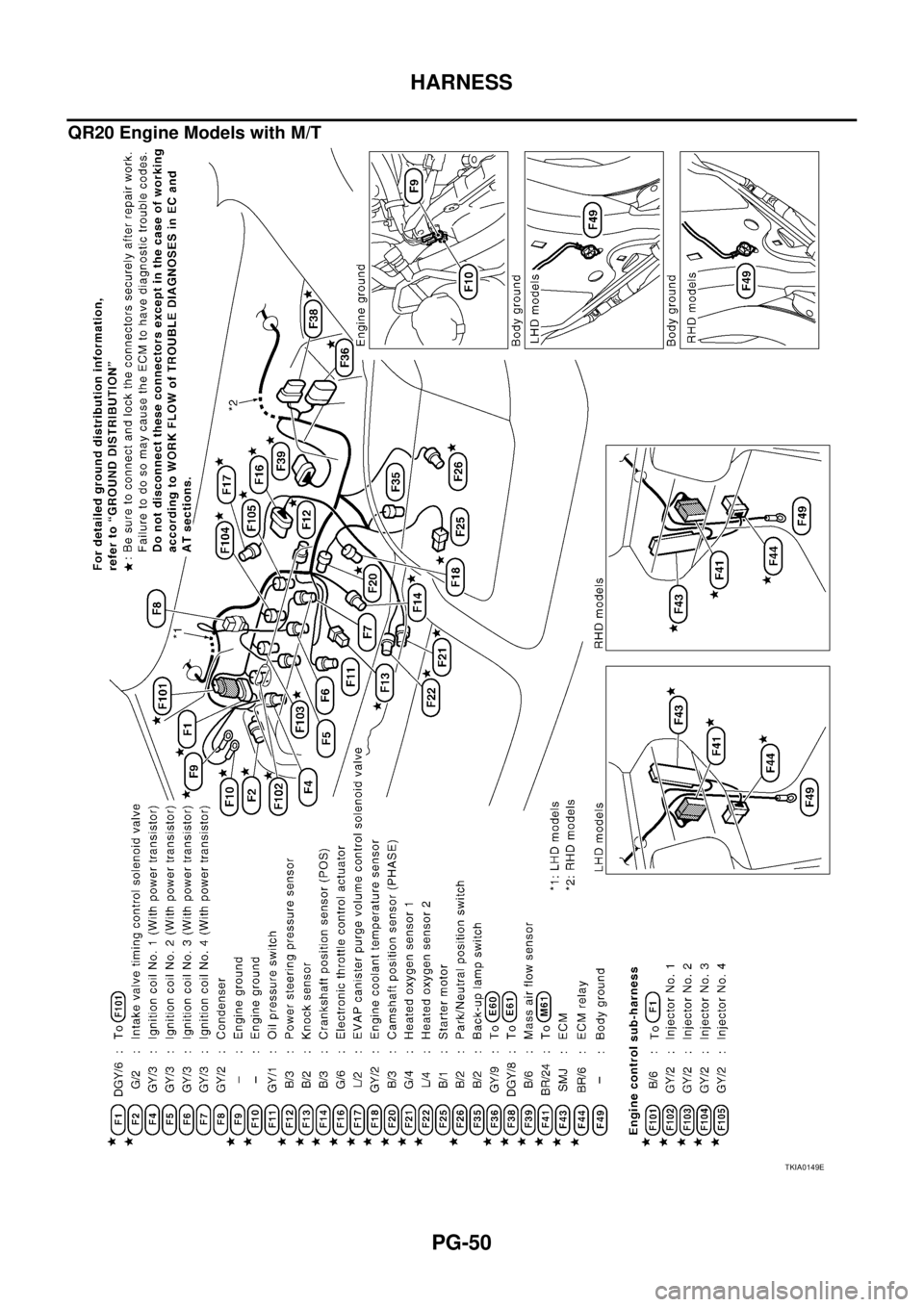 NISSAN X-TRAIL 2003  Service Repair Manual PG-50
HARNESS
 
QR20 Engine Models with M/T
TKIA0149E 