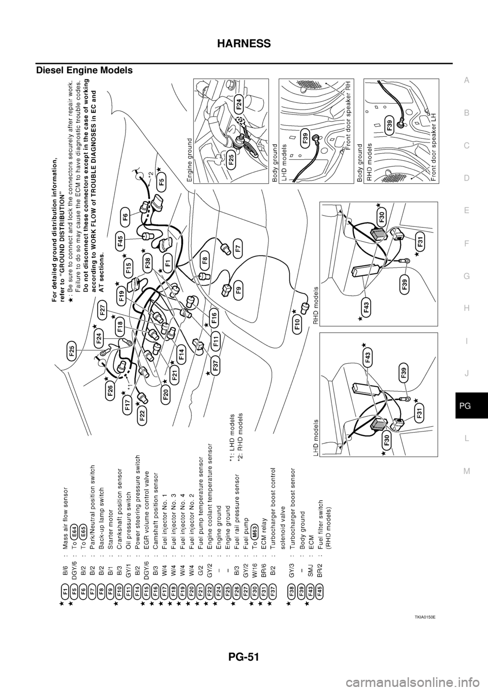 NISSAN X-TRAIL 2003  Service Repair Manual HARNESS
PG-51
C
D
E
F
G
H
I
J
L
MA
B
PG
 
Diesel Engine Models
TKIA0150E 