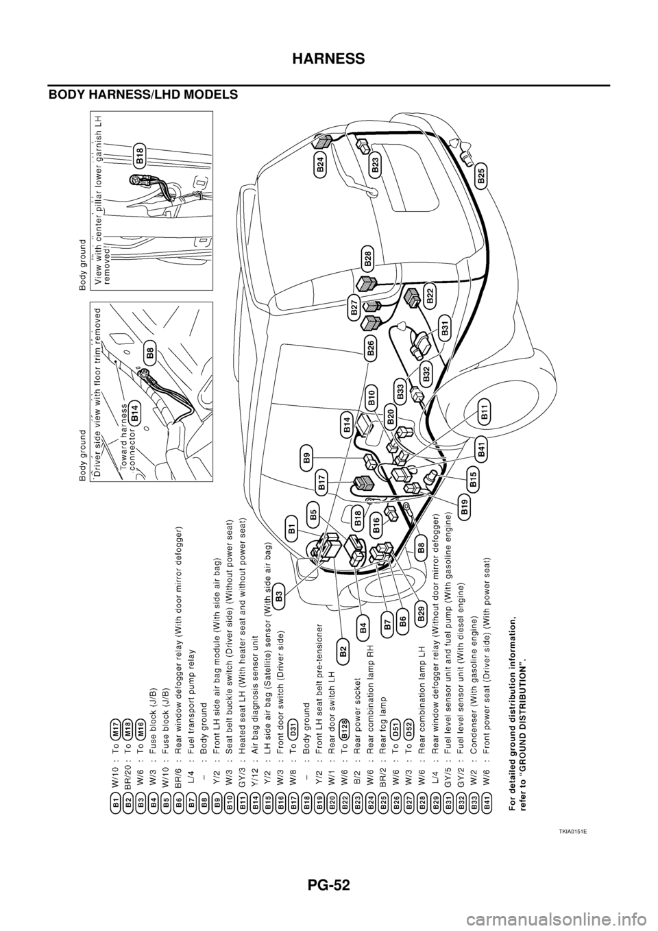 NISSAN X-TRAIL 2003  Service Repair Manual PG-52
HARNESS
 
BODY HARNESS/LHD MODELS
TKIA0151E 