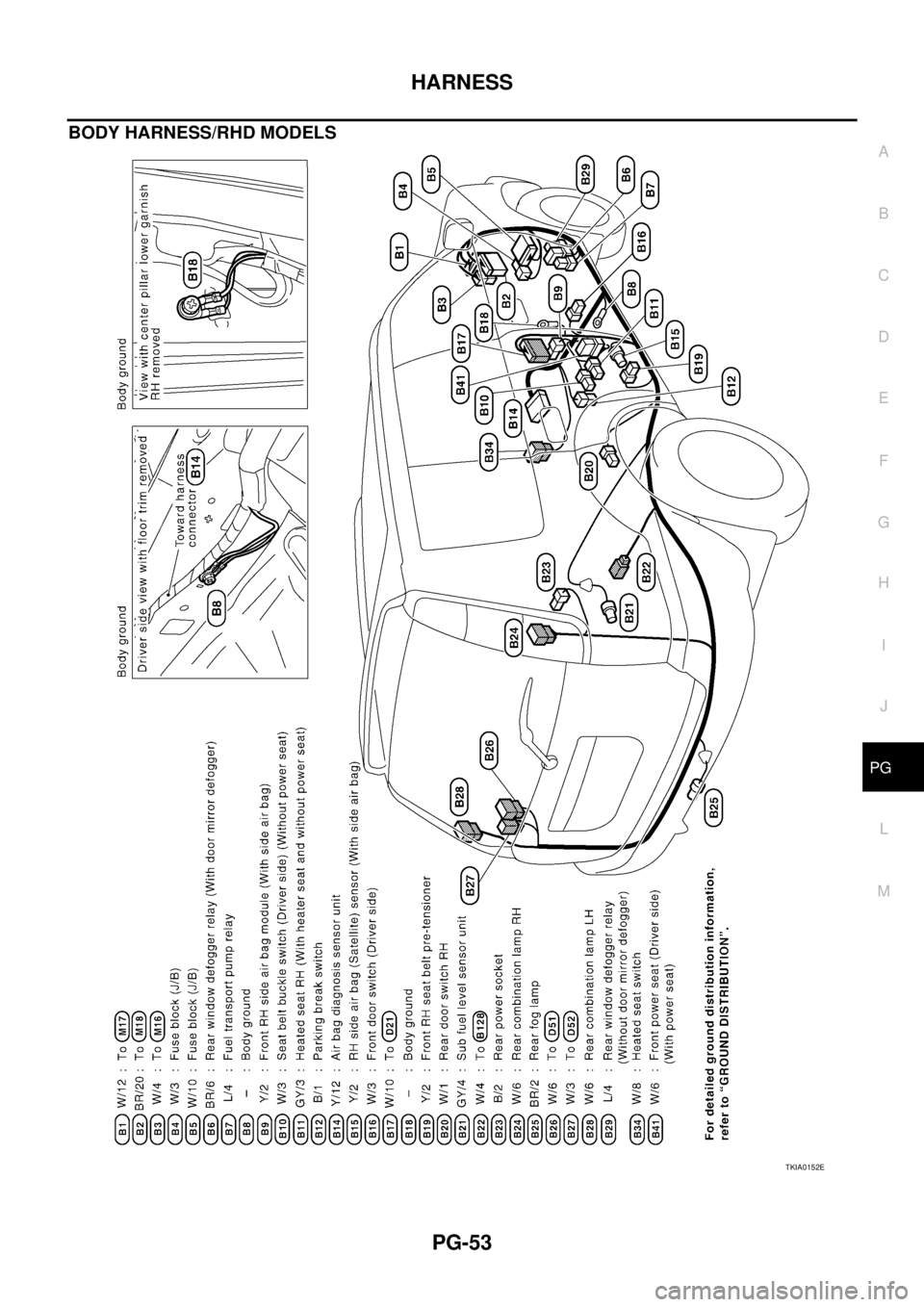 NISSAN X-TRAIL 2003  Service Repair Manual HARNESS
PG-53
C
D
E
F
G
H
I
J
L
MA
B
PG
 
BODY HARNESS/RHD MODELS
TKIA0152E 