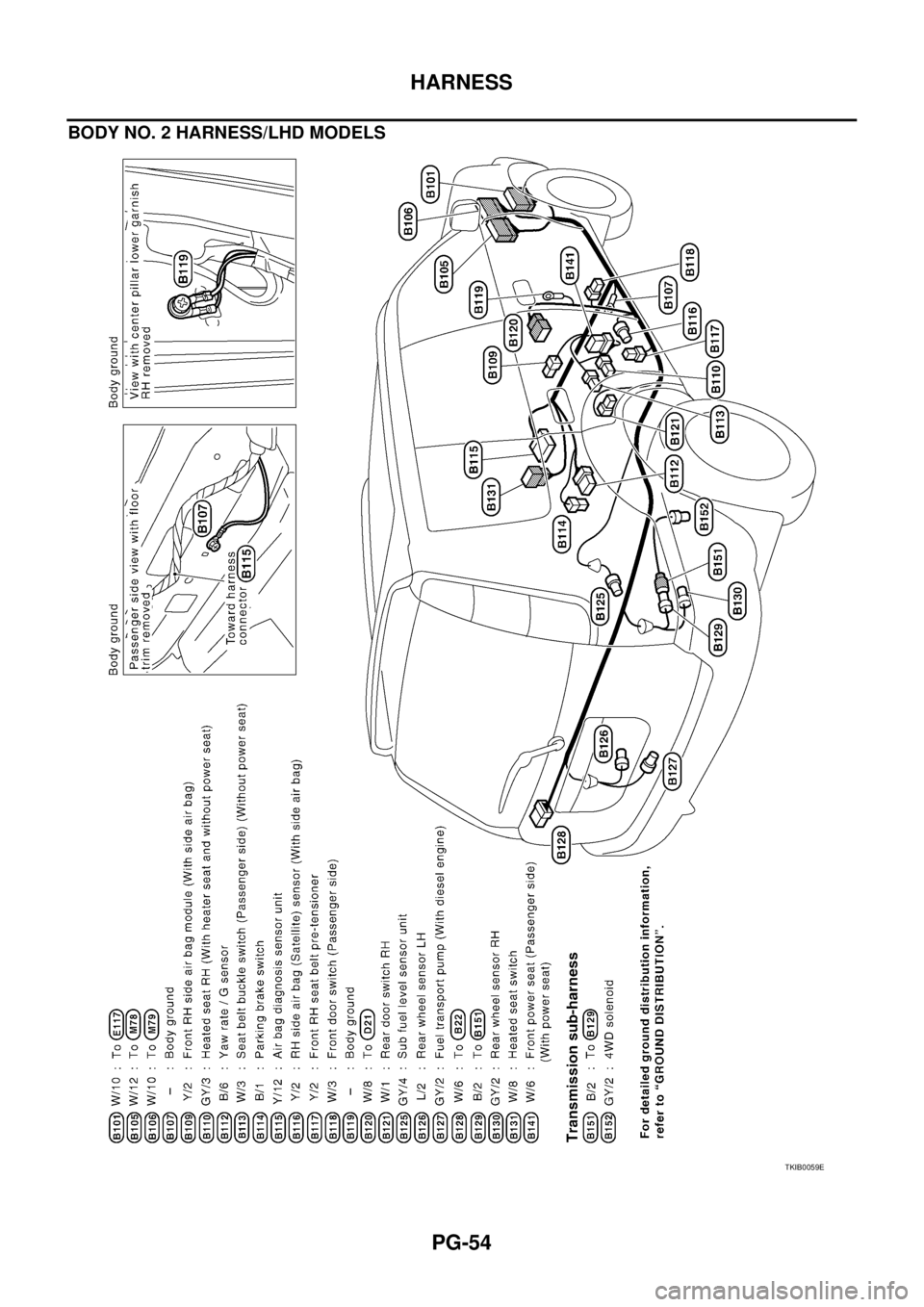 NISSAN X-TRAIL 2003  Service Repair Manual PG-54
HARNESS
 
BODY NO. 2 HARNESS/LHD MODELS 
TKIB0059E 