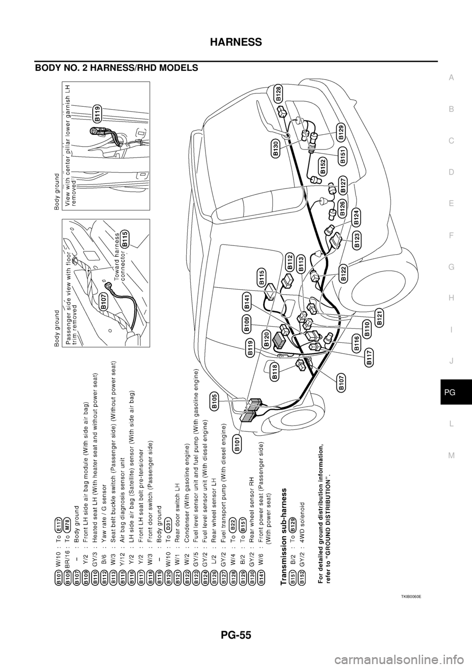 NISSAN X-TRAIL 2003  Service Repair Manual HARNESS
PG-55
C
D
E
F
G
H
I
J
L
MA
B
PG
 
BODY NO. 2 HARNESS/RHD MODELS 
TKIB0060E 