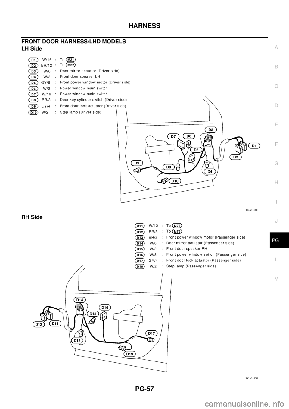 NISSAN X-TRAIL 2003  Service Repair Manual HARNESS
PG-57
C
D
E
F
G
H
I
J
L
MA
B
PG
 
FRONT DOOR HARNESS/LHD MODELS 
LH Side
RH Side
TKIA0156E
TKIA0157E 