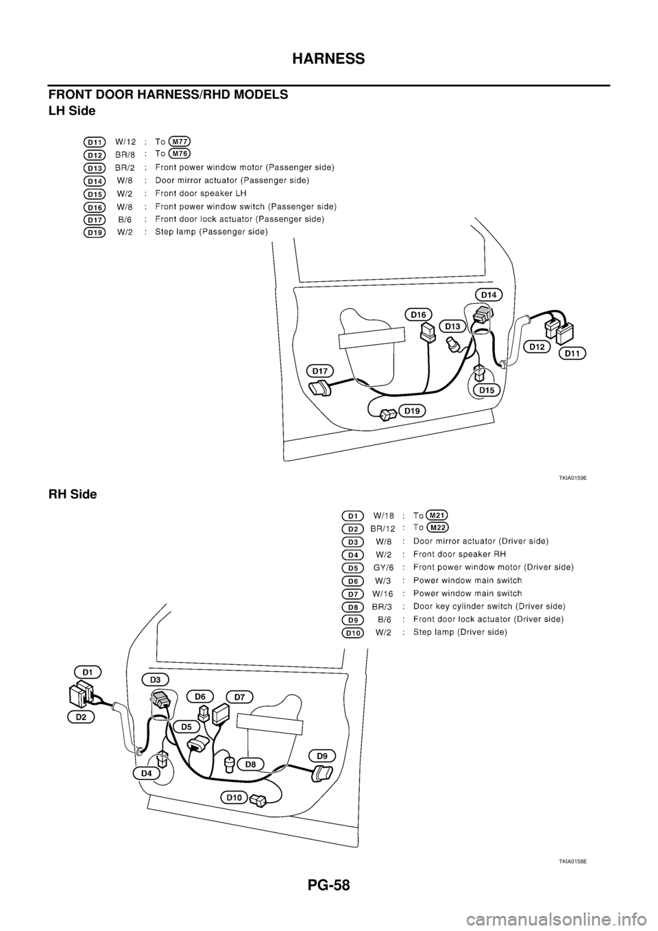 NISSAN X-TRAIL 2003  Service Repair Manual PG-58
HARNESS
 
FRONT DOOR HARNESS/RHD MODELS 
LH Side
RH Side
TKIA0159E
TKIA0158E 