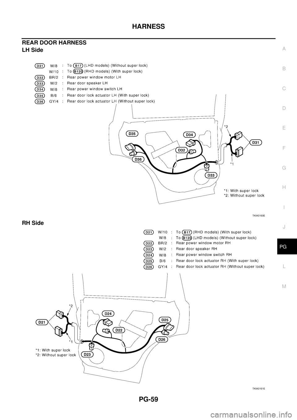 NISSAN X-TRAIL 2003  Service Repair Manual HARNESS
PG-59
C
D
E
F
G
H
I
J
L
MA
B
PG
 
REAR DOOR HARNESS
LH Side
RH Side
TKIA0160E
TKIA0161E 