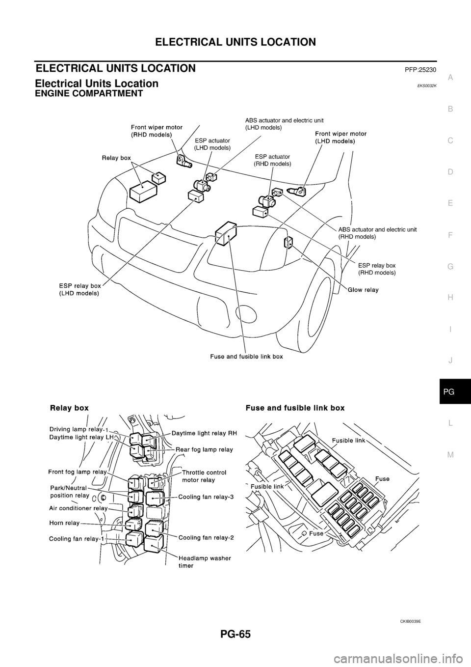 NISSAN X-TRAIL 2003  Service Repair Manual ELECTRICAL UNITS LOCATION
PG-65
C
D
E
F
G
H
I
J
L
MA
B
PG
 
ELECTRICAL UNITS LOCATIONPFP:25230
Electrical Units Location EKS0032K
ENGINE COMPARTMENT 
CKIB0039E 
