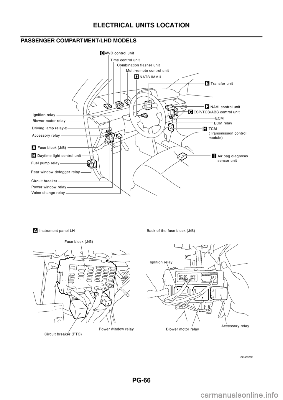 NISSAN X-TRAIL 2003  Service Repair Manual PG-66
ELECTRICAL UNITS LOCATION
 
PASSENGER COMPARTMENT/LHD MODELS
CKIA0378E 