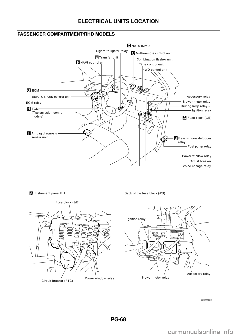 NISSAN X-TRAIL 2003  Service Repair Manual PG-68
ELECTRICAL UNITS LOCATION
 
PASSENGER COMPARTMENT/RHD MODELS
CKIA0380E 