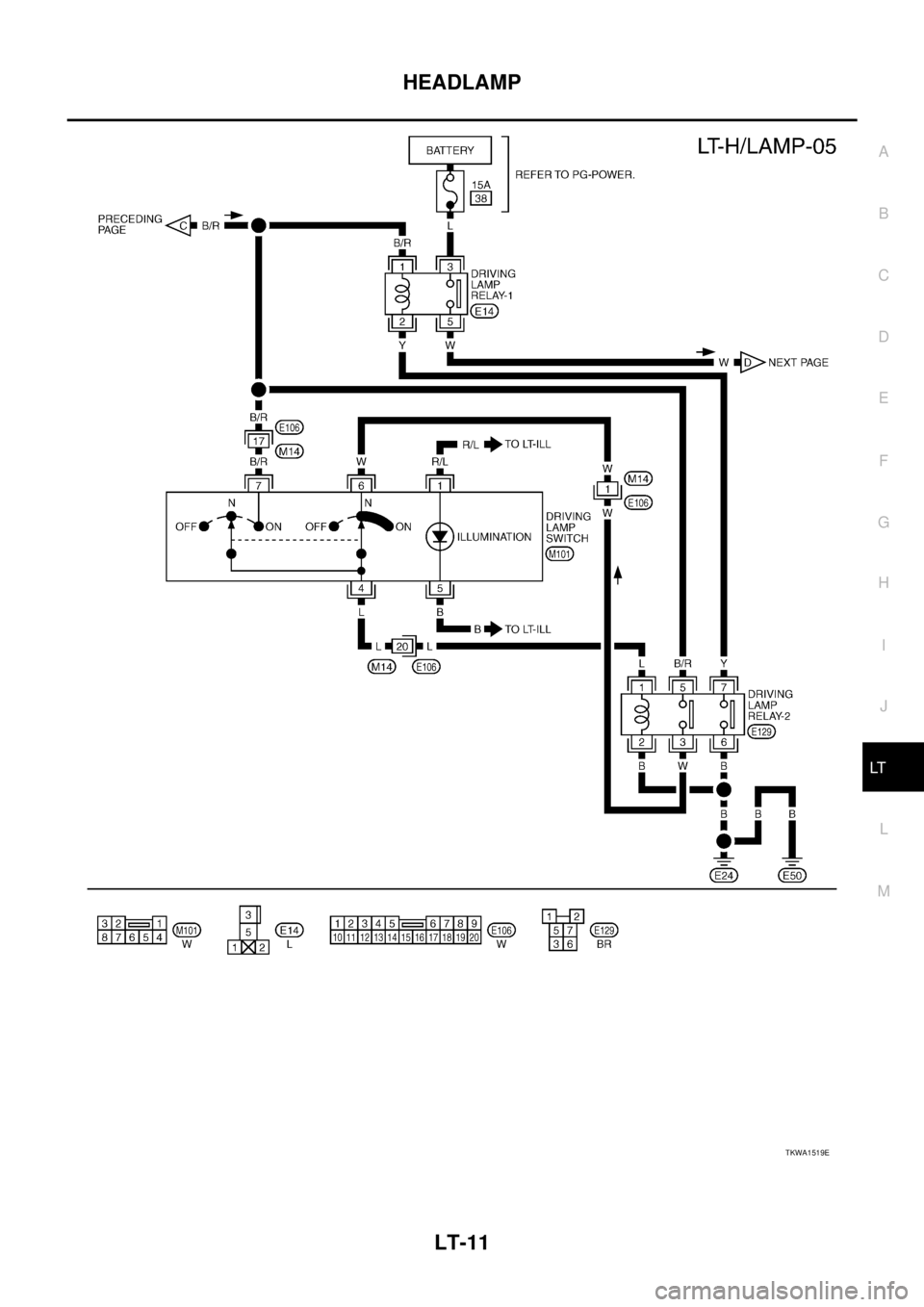 NISSAN X-TRAIL 2003  Service Repair Manual HEADLAMP
LT-11
C
D
E
F
G
H
I
J
L
MA
B
LT
 
TKWA1519E 
