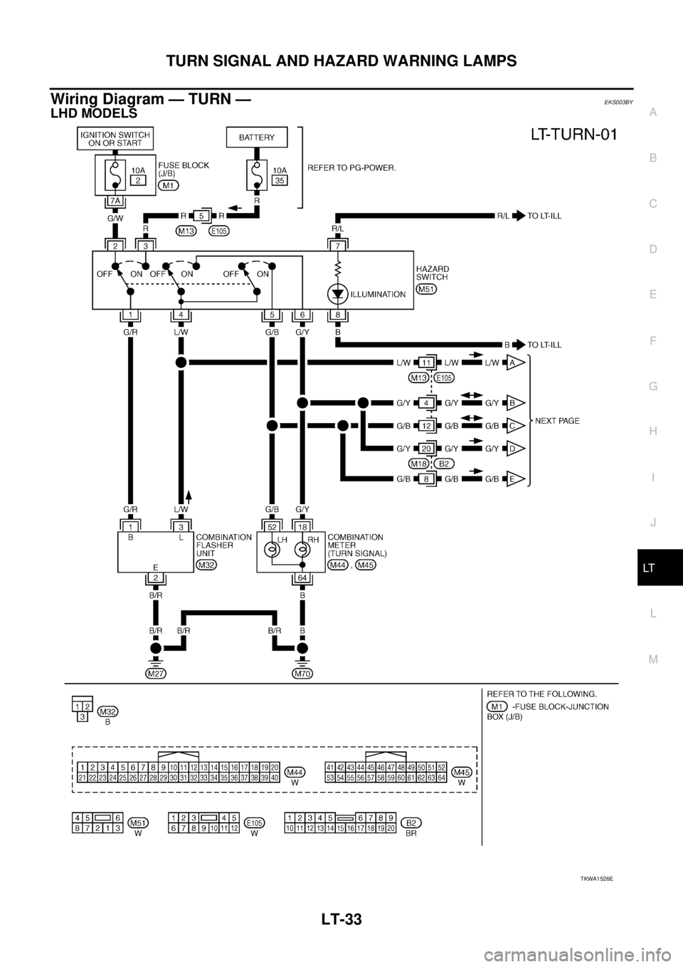 NISSAN X-TRAIL 2003  Service Repair Manual TURN SIGNAL AND HAZARD WARNING LAMPS
LT-33
C
D
E
F
G
H
I
J
L
MA
B
LT
 
Wiring Diagram — TURN — EKS003BY
LHD MODELS
TKWA1526E 