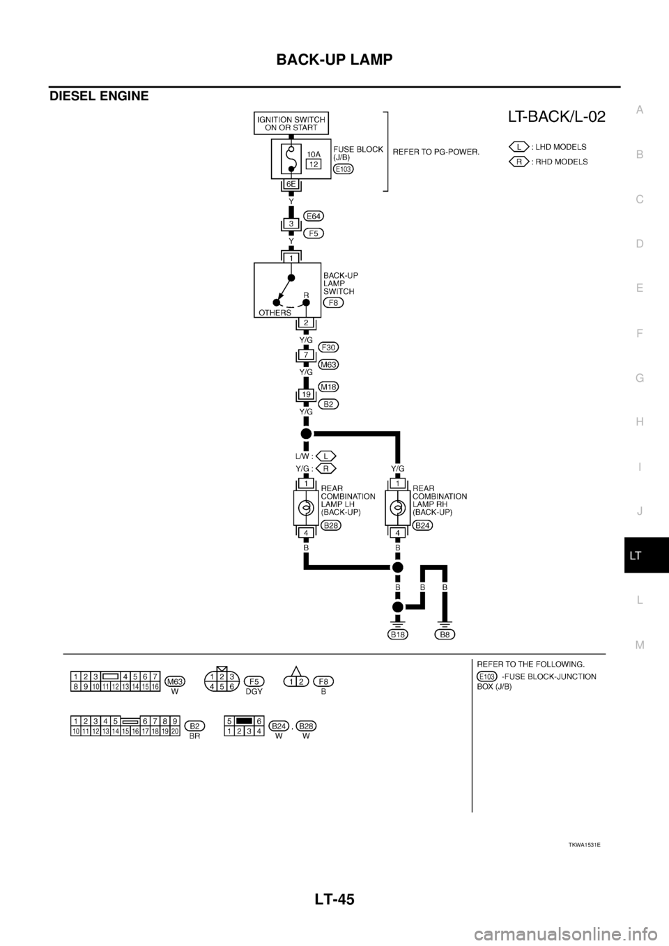 NISSAN X-TRAIL 2003  Service Repair Manual BACK-UP LAMP
LT-45
C
D
E
F
G
H
I
J
L
MA
B
LT
 
DIESEL ENGINE
TKWA1531E 
