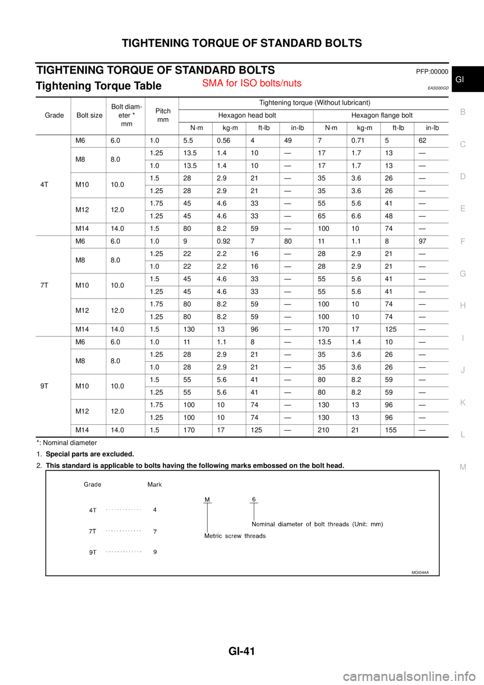 NISSAN X-TRAIL 2003  Service Repair Manual TIGHTENING TORQUE OF STANDARD BOLTS
GI-41
C
D
E
F
G
H
I
J
K
L
MB
GI
 
TIGHTENING TORQUE OF STANDARD BOLTSPFP:00000
Tightening Torque Table EAS000GD
*: Nominal diameter
1.Special parts are excluded.
2.