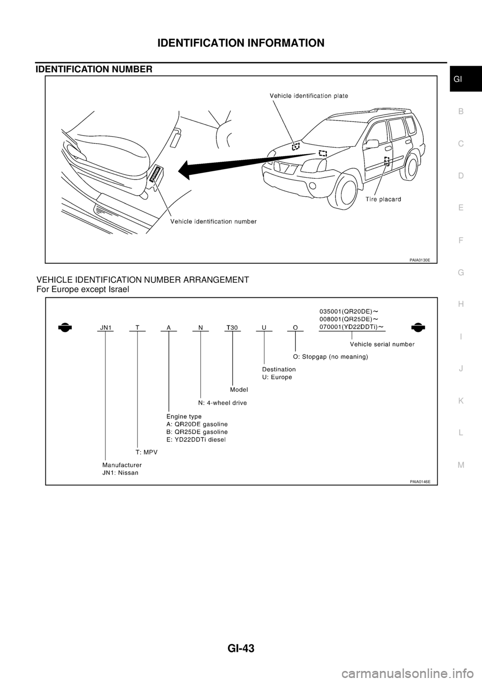 NISSAN X-TRAIL 2003  Service Repair Manual IDENTIFICATION INFORMATION
GI-43
C
D
E
F
G
H
I
J
K
L
MB
GI
 
IDENTIFICATION NUMBER
VEHICLE IDENTIFICATION NUMBER ARRANGEMENT
For Europe except Israel
PAIA0130E
PAIA0146E 