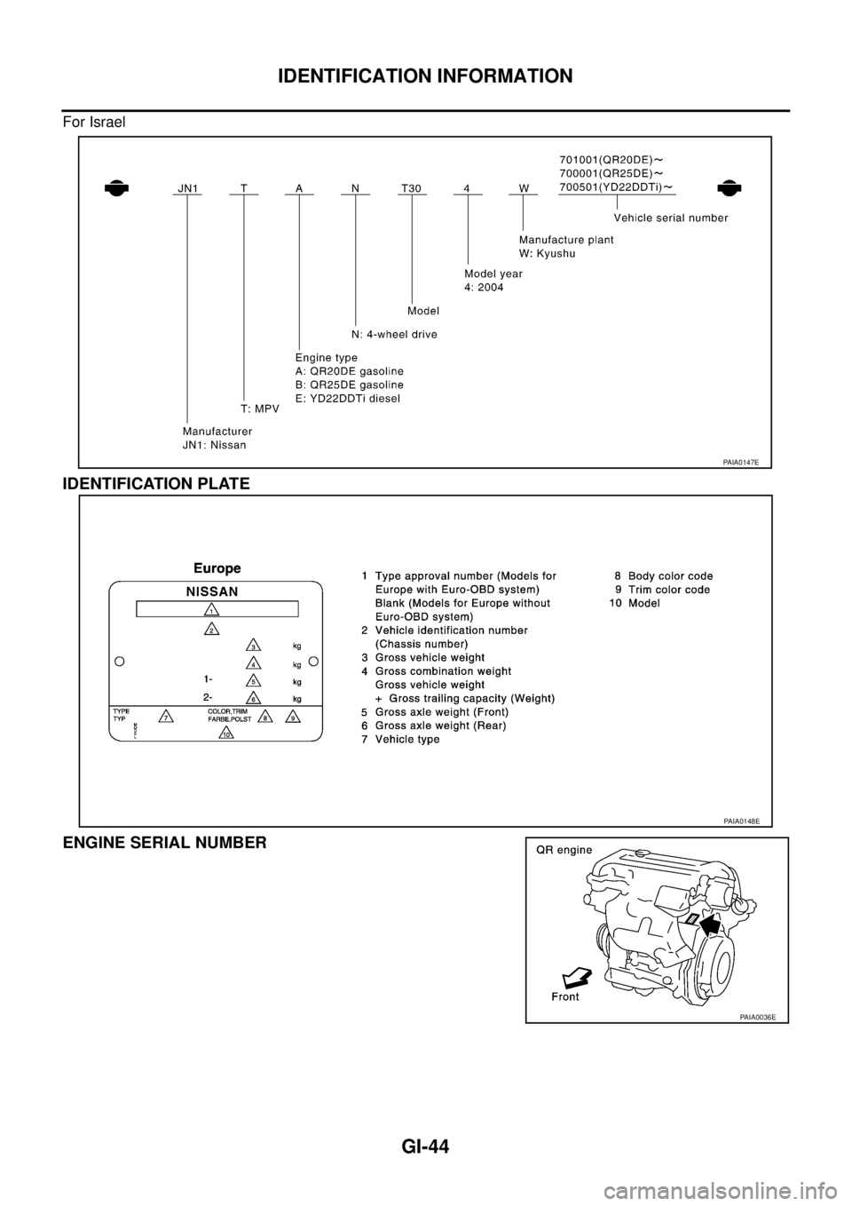 NISSAN X-TRAIL 2003  Service Repair Manual GI-44
IDENTIFICATION INFORMATION
 
For Israel
IDENTIFICATION PLATE 
ENGINE SERIAL NUMBER 
PAIA0147E
PAIA0148E
PAIA0036E 