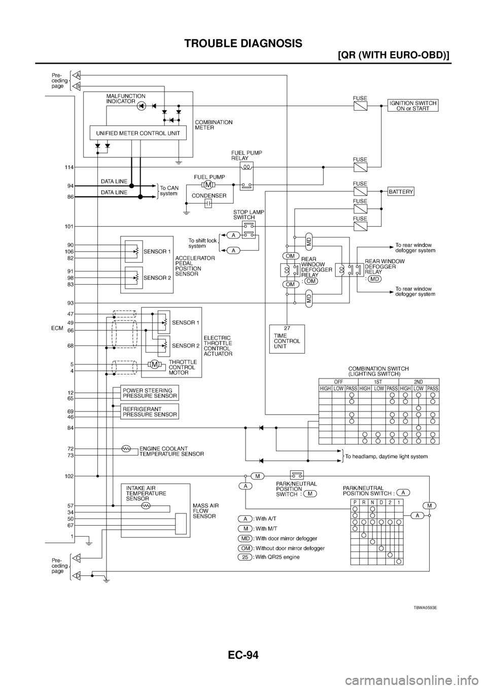 NISSAN X-TRAIL 2003  Service Repair Manual EC-94
[QR (WITH EURO-OBD)]
TROUBLE DIAGNOSIS
 
TBWA0593E 