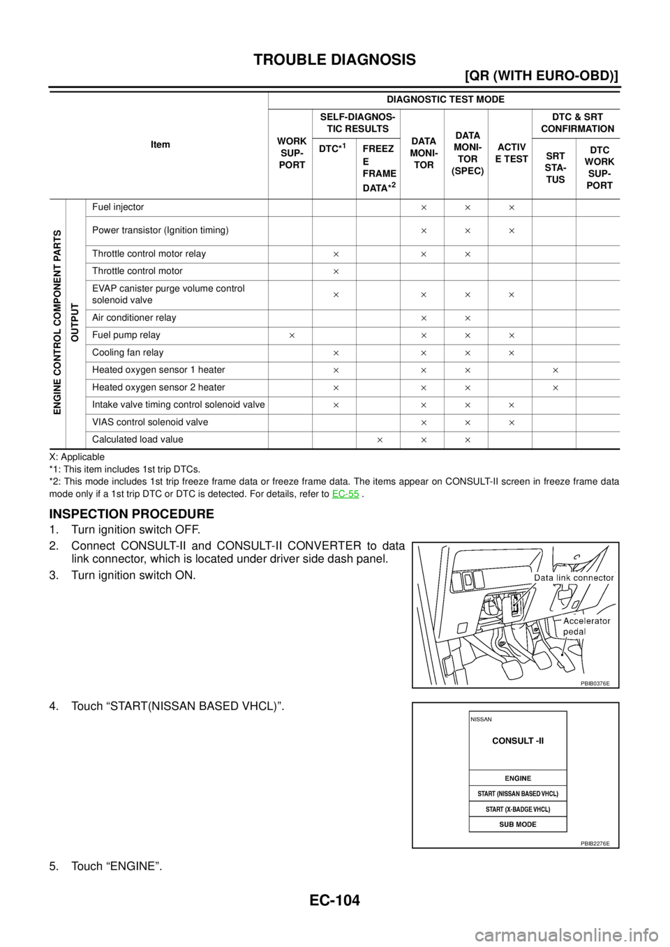 NISSAN X-TRAIL 2003  Service Repair Manual EC-104
[QR (WITH EURO-OBD)]
TROUBLE DIAGNOSIS
 
X: Applicable
*1: This item includes 1st trip DTCs.
*2: This mode includes 1st trip freeze frame data or freeze frame data. The items appear on CONSULT-