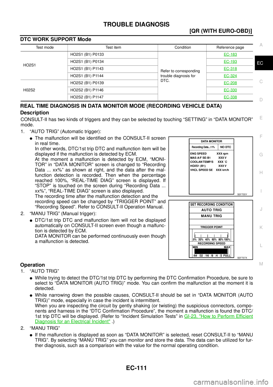 NISSAN X-TRAIL 2003  Service Repair Manual TROUBLE DIAGNOSIS
EC-111
[QR (WITH EURO-OBD)]
C
D
E
F
G
H
I
J
K
L
MA
EC
 
DTC WORK SUPPORT Mode
REAL TIME DIAGNOSIS IN DATA MONITOR MODE (RECORDING VEHICLE DATA)
Description
CONSULT-II has two kinds o
