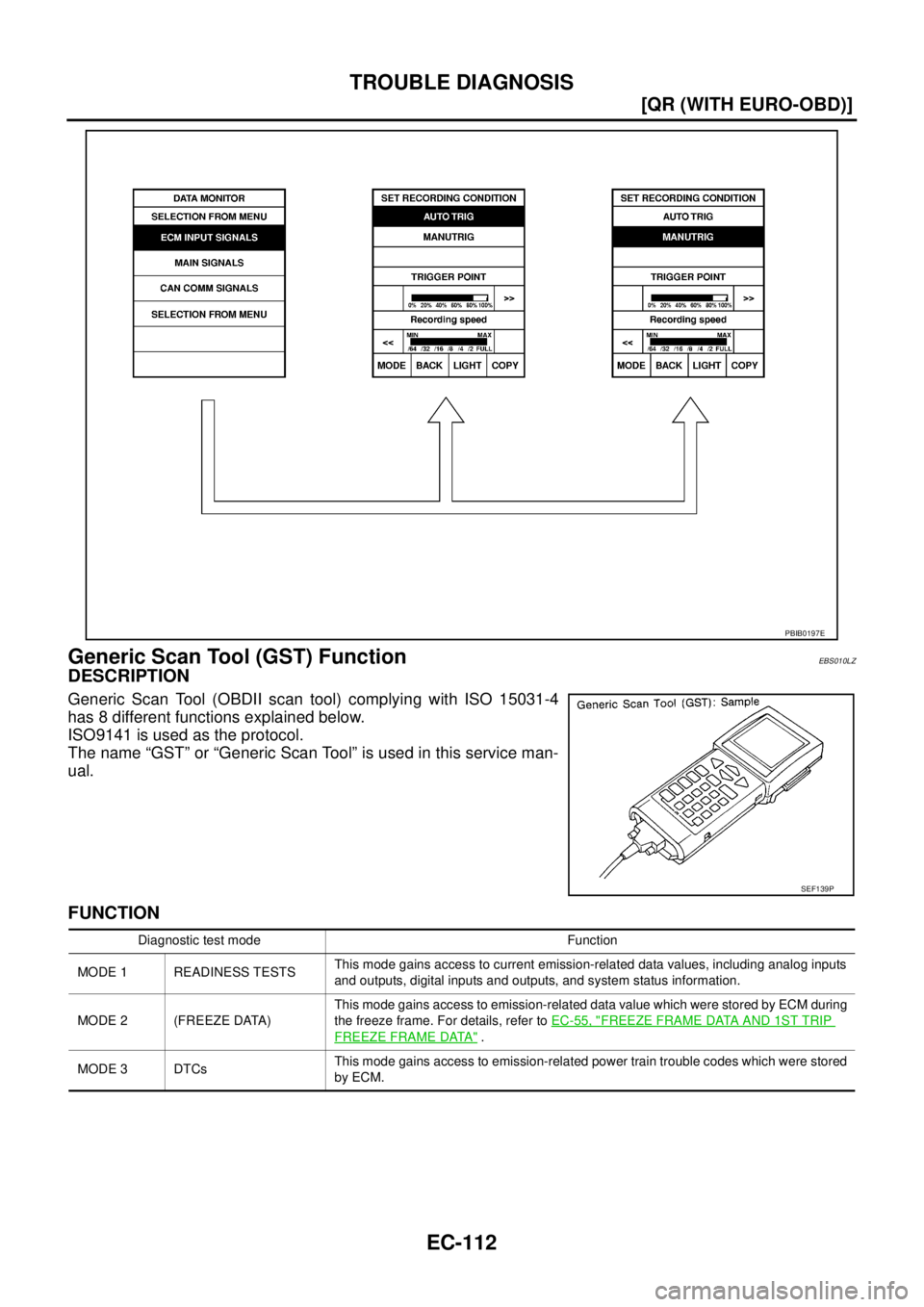 NISSAN X-TRAIL 2003  Service Repair Manual EC-112
[QR (WITH EURO-OBD)]
TROUBLE DIAGNOSIS
 
Generic Scan Tool (GST) FunctionEBS010LZ
DESCRIPTION
Generic Scan Tool (OBDII scan tool) complying with ISO 15031-4
has 8 different functions explained 