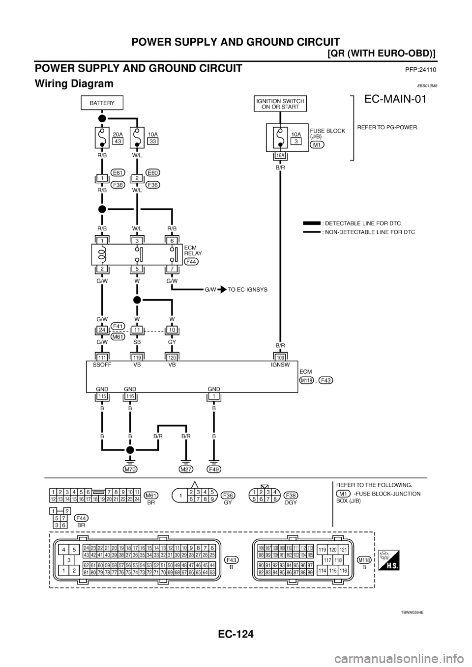 NISSAN X-TRAIL 2003  Service Repair Manual EC-124
[QR (WITH EURO-OBD)]
POWER SUPPLY AND GROUND CIRCUIT
 
POWER SUPPLY AND GROUND CIRCUITPFP:24110
Wiring DiagramEBS010M8
TBWA0594E 