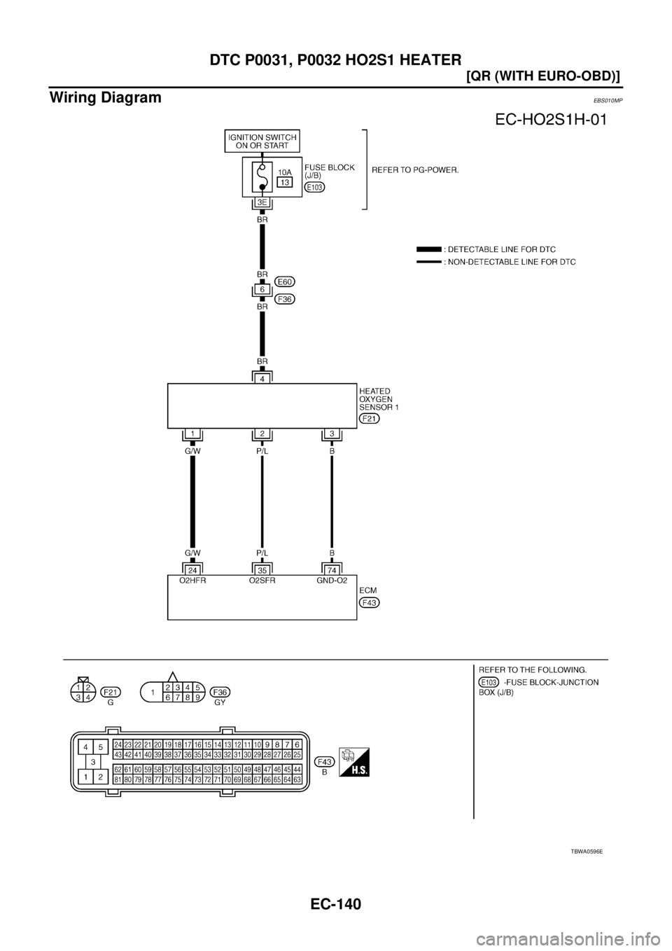 NISSAN X-TRAIL 2003  Service Repair Manual EC-140
[QR (WITH EURO-OBD)]
DTC P0031, P0032 HO2S1 HEATER
 
Wiring DiagramEBS010MP
TBWA0596E 