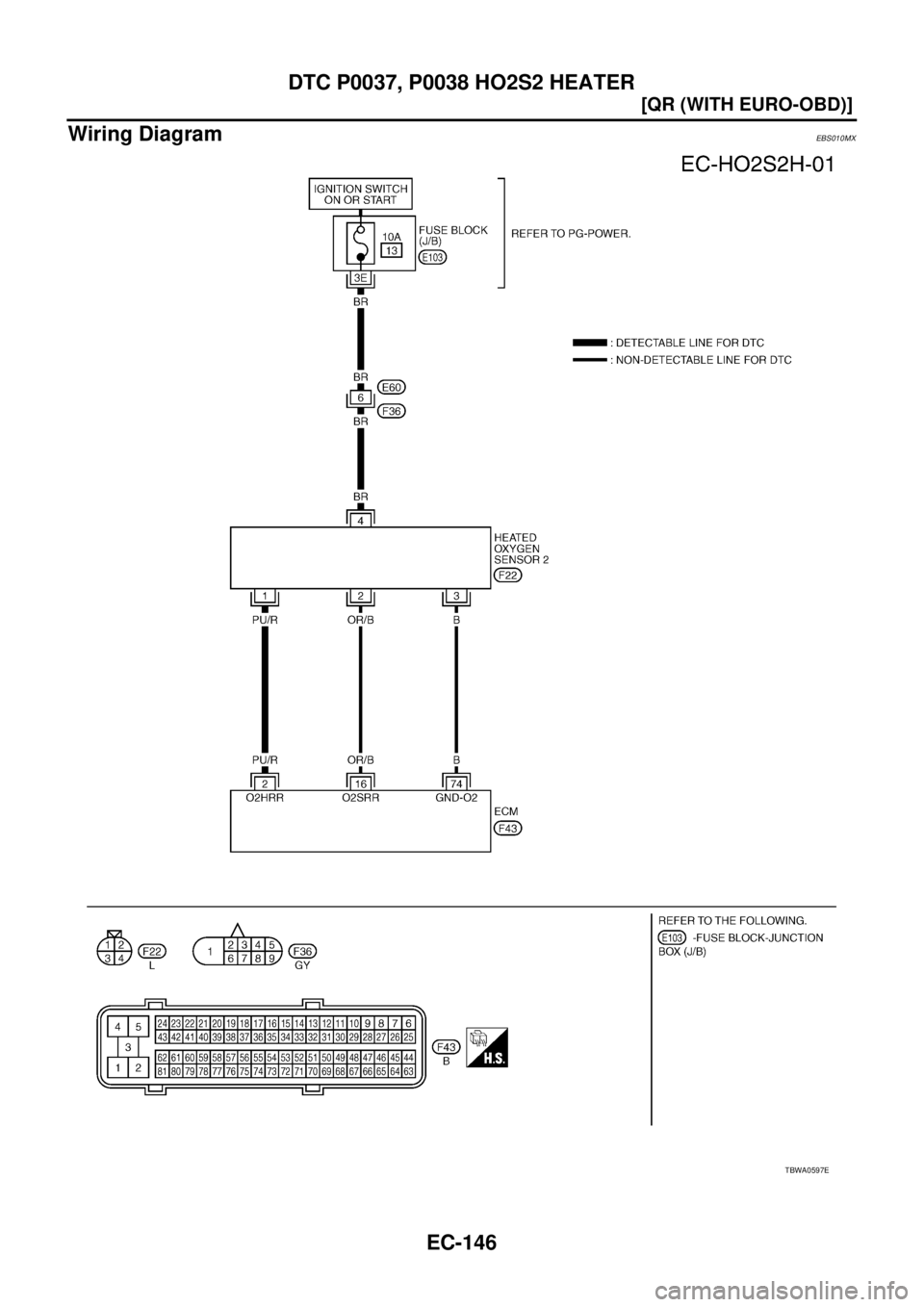NISSAN X-TRAIL 2003  Service Repair Manual EC-146
[QR (WITH EURO-OBD)]
DTC P0037, P0038 HO2S2 HEATER
 
Wiring DiagramEBS010MX
TBWA0597E 