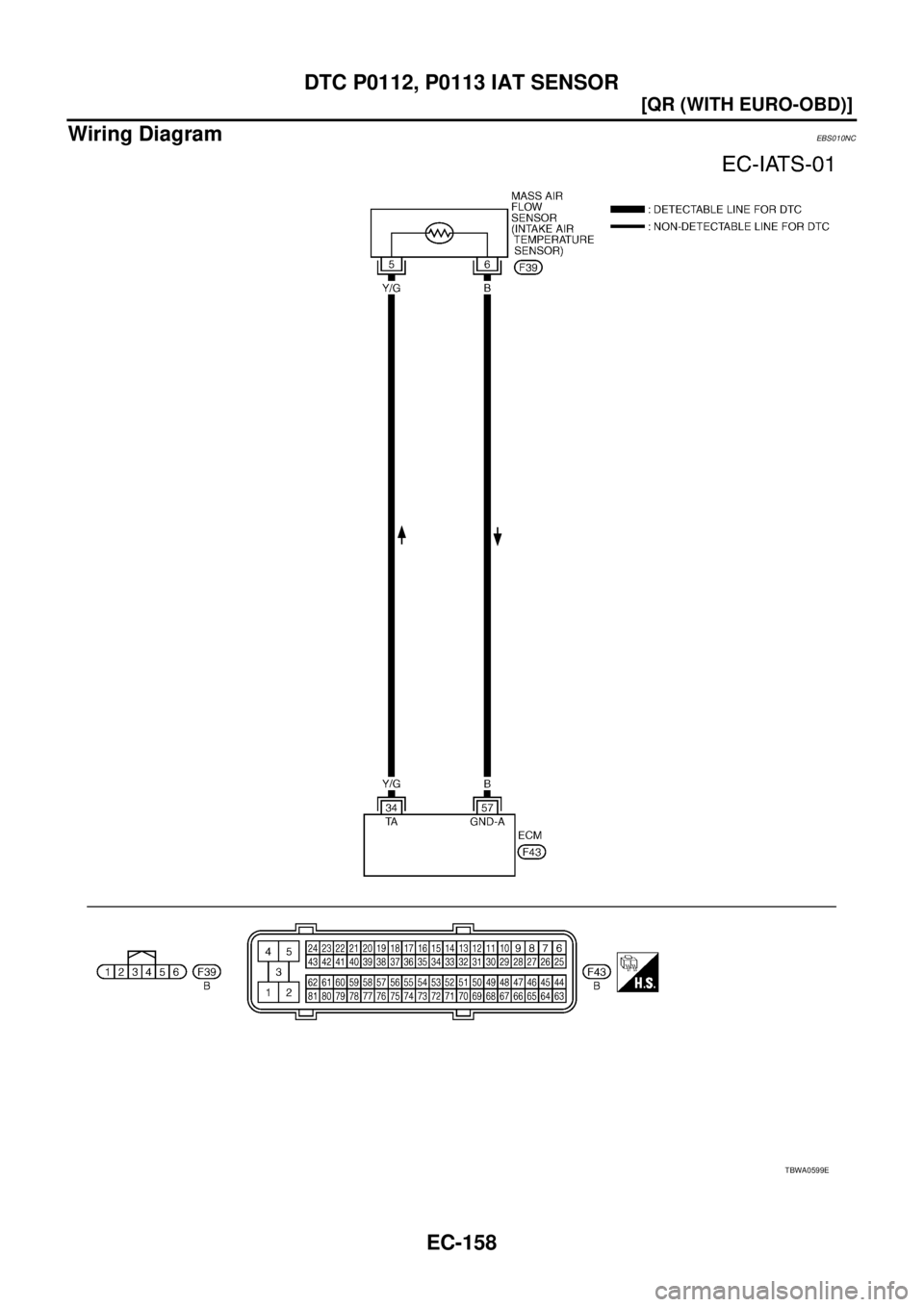 NISSAN X-TRAIL 2003  Service Repair Manual EC-158
[QR (WITH EURO-OBD)]
DTC P0112, P0113 IAT SENSOR
 
Wiring DiagramEBS010NC
TBWA0599E 