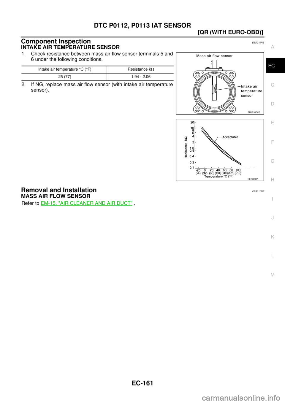 NISSAN X-TRAIL 2003  Service Repair Manual DTC P0112, P0113 IAT SENSOR
EC-161
[QR (WITH EURO-OBD)]
C
D
E
F
G
H
I
J
K
L
MA
EC
 
Component InspectionEBS010NE
INTAKE AIR TEMPERATURE SENSOR
1. Check resistance between mass air flow sensor terminal
