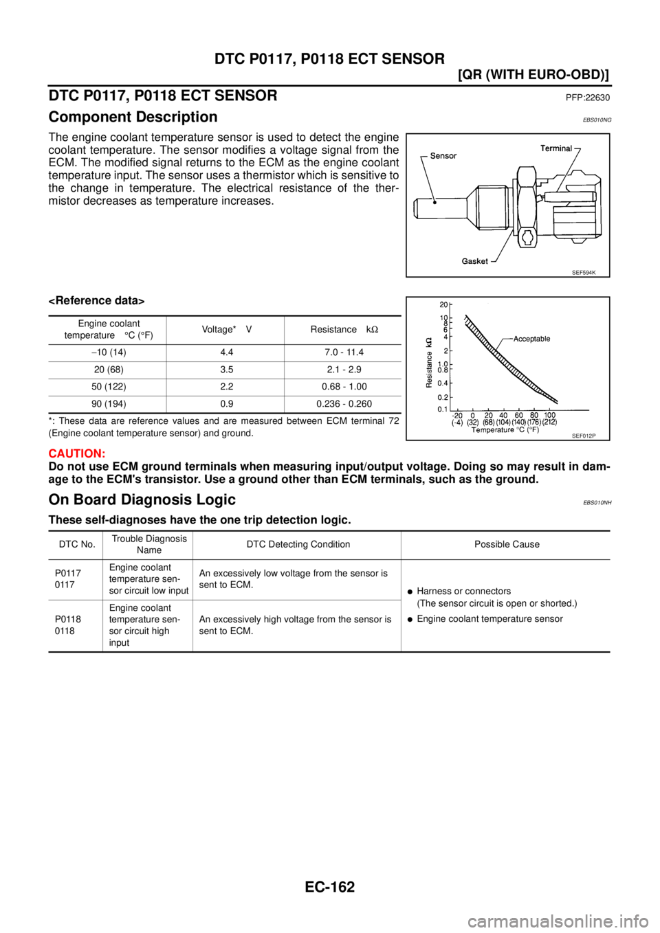 NISSAN X-TRAIL 2003  Service Repair Manual EC-162
[QR (WITH EURO-OBD)]
DTC P0117, P0118 ECT SENSOR
 
DTC P0117, P0118 ECT SENSORPFP:22630
Component DescriptionEBS010NG
The engine coolant temperature sensor is used to detect the engine
coolant 