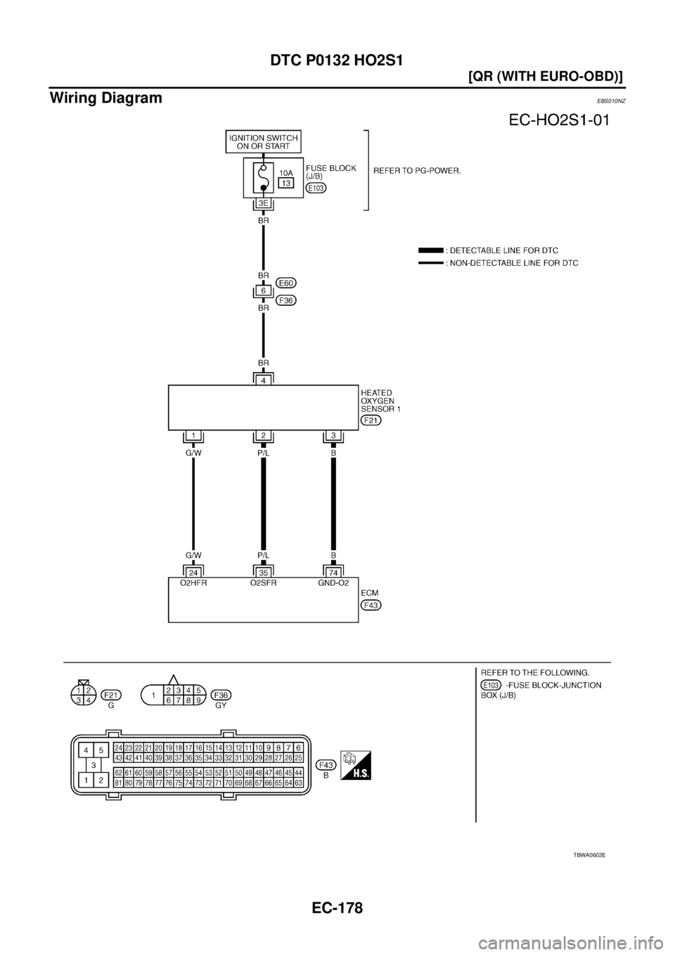 NISSAN X-TRAIL 2003  Service Repair Manual EC-178
[QR (WITH EURO-OBD)]
DTC P0132 HO2S1
 
Wiring DiagramEBS010NZ
TBWA0602E 