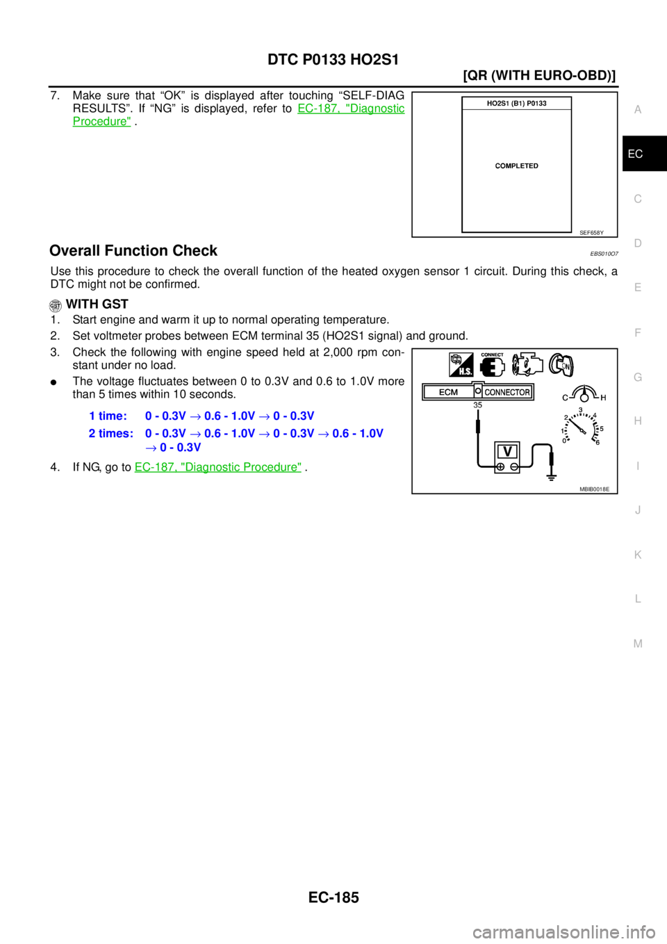 NISSAN X-TRAIL 2003  Service Repair Manual DTC P0133 HO2S1
EC-185
[QR (WITH EURO-OBD)]
C
D
E
F
G
H
I
J
K
L
MA
EC
 
7. Make sure that “OK” is displayed after touching “SELF-DIAG
RESULTS”. If “NG” is displayed, refer to EC-187, "
Dia
