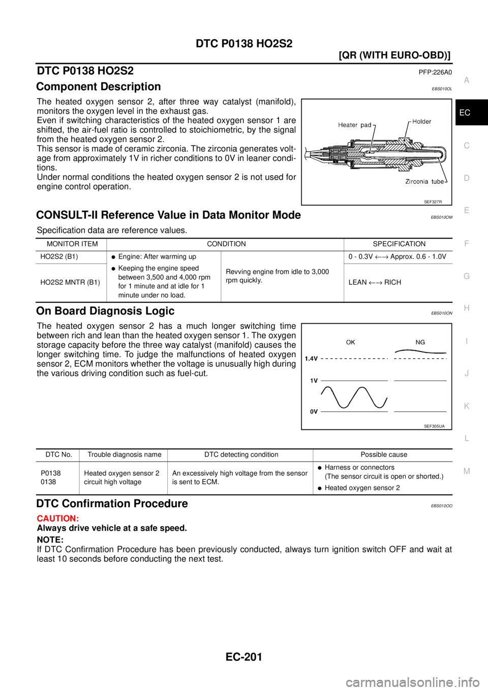 NISSAN X-TRAIL 2003  Service Repair Manual DTC P0138 HO2S2
EC-201
[QR (WITH EURO-OBD)]
C
D
E
F
G
H
I
J
K
L
MA
EC
 
DTC P0138 HO2S2PFP:226A0
Component DescriptionEBS010OL
The heated oxygen sensor 2, after three way catalyst (manifold),
monitors