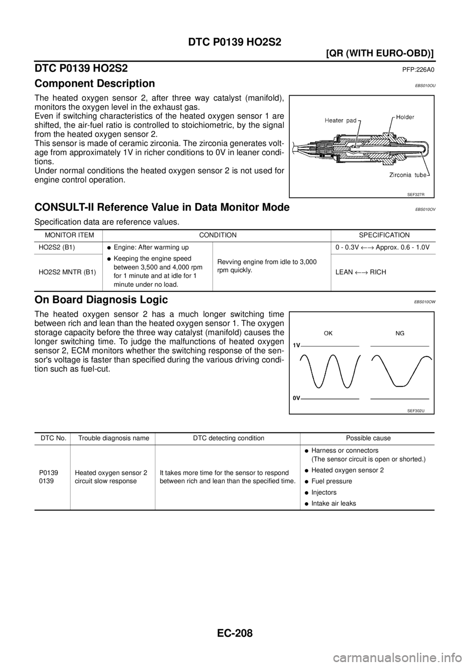 NISSAN X-TRAIL 2003  Service Repair Manual EC-208
[QR (WITH EURO-OBD)]
DTC P0139 HO2S2
 
DTC P0139 HO2S2PFP:226A0
Component DescriptionEBS010OU
The heated oxygen sensor 2, after three way catalyst (manifold),
monitors the oxygen level in the e