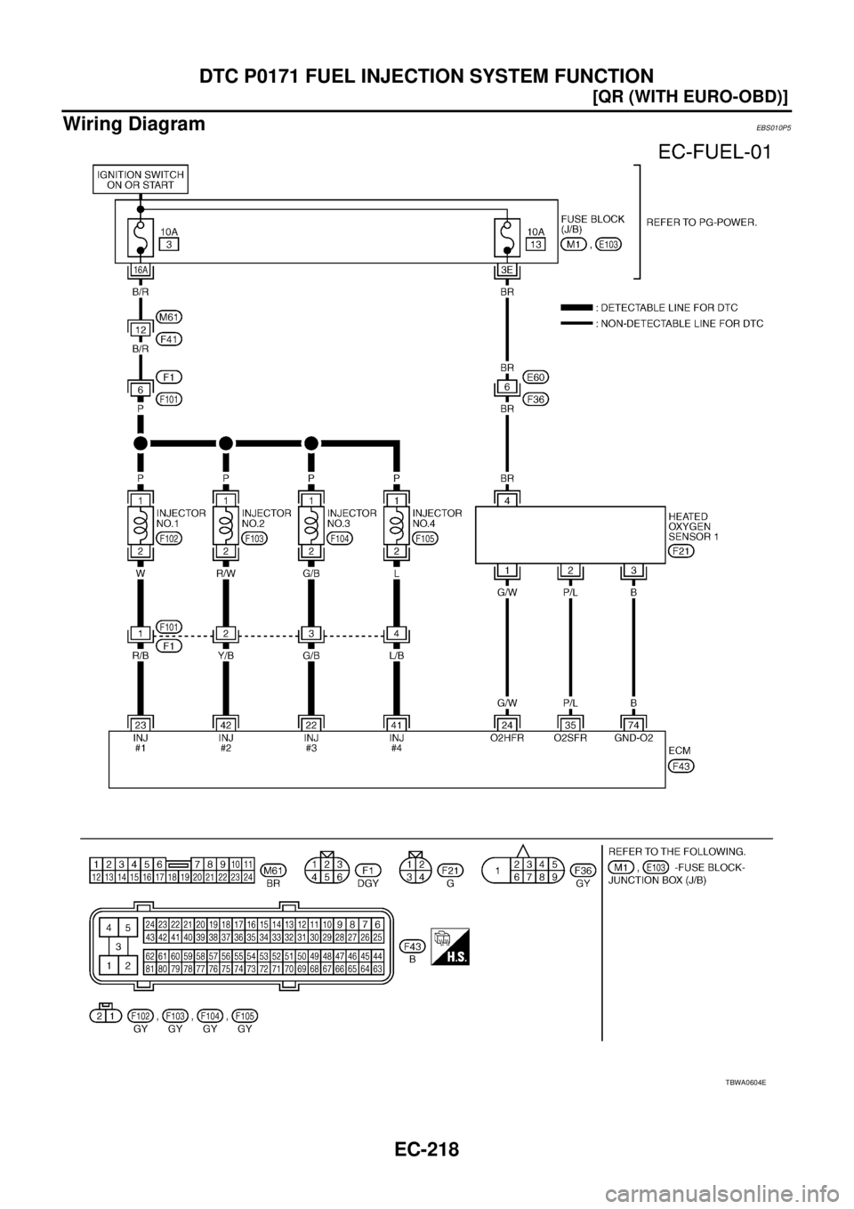 NISSAN X-TRAIL 2003  Service Repair Manual EC-218
[QR (WITH EURO-OBD)]
DTC P0171 FUEL INJECTION SYSTEM FUNCTION
 
Wiring DiagramEBS010P5
TBWA0604E 